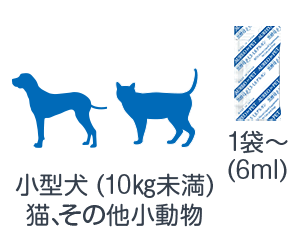 1日の目安量 小型犬・猫